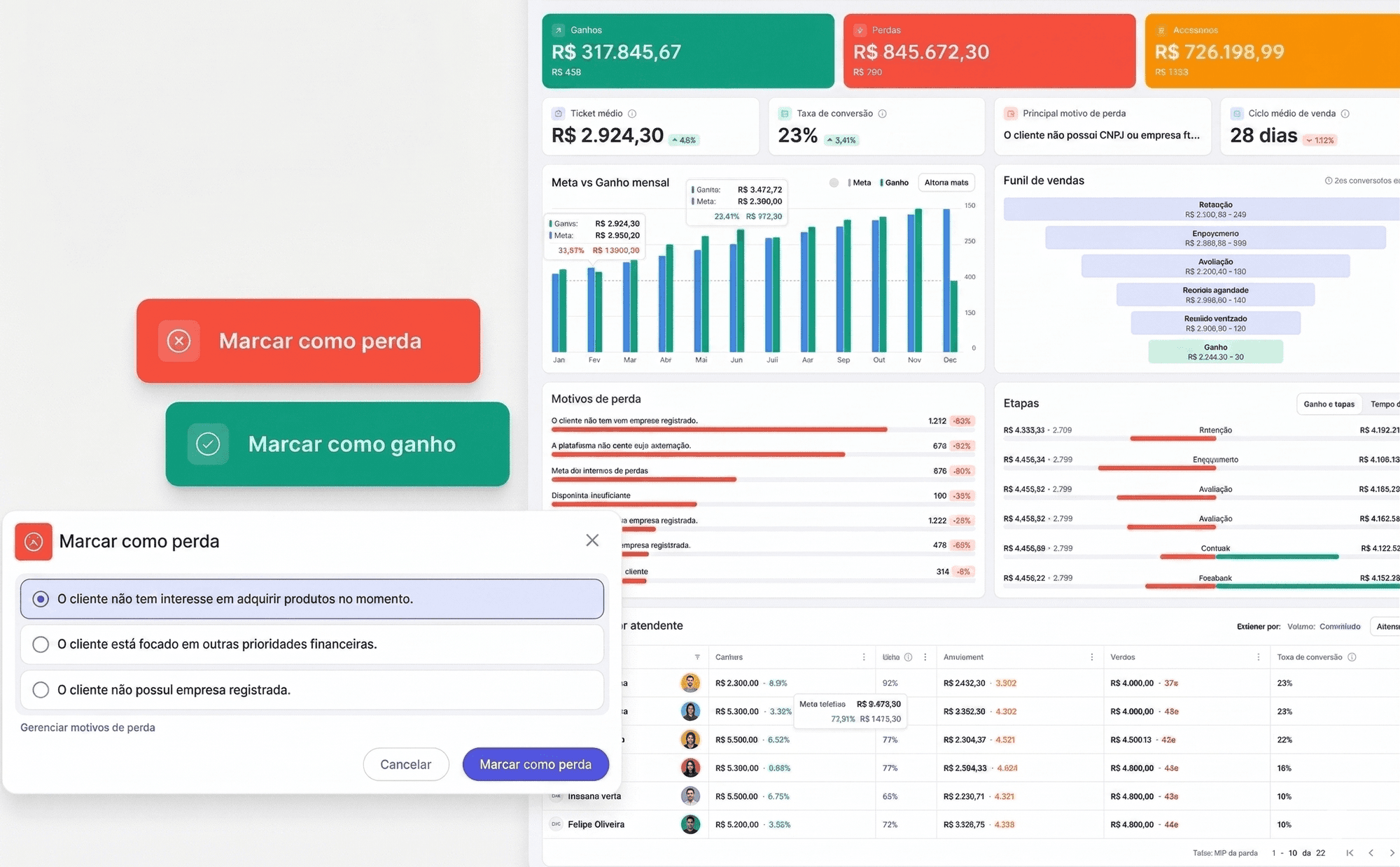 Dashboard de Analytics — SAS Excelence