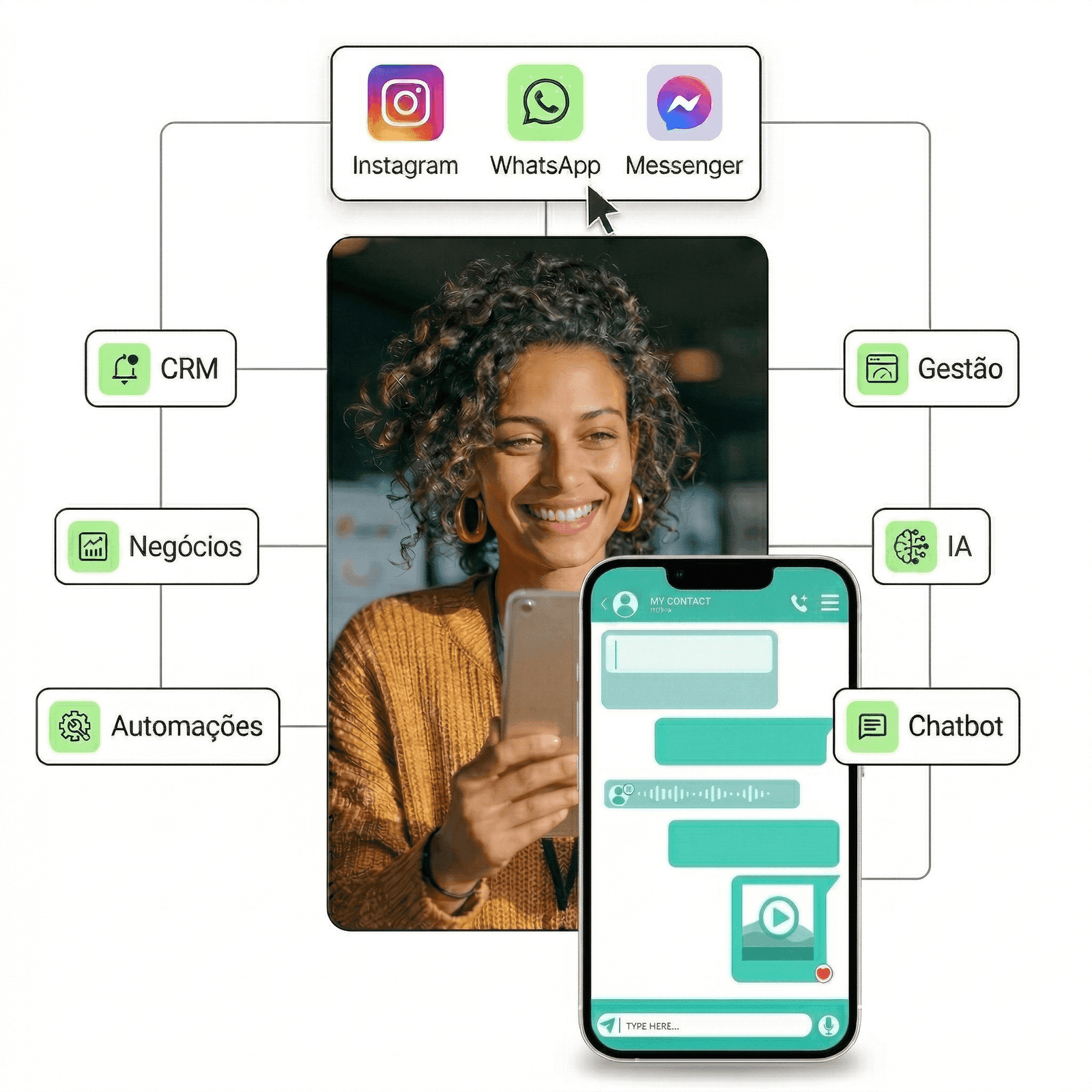 Hub de Atendimento Multicanal — SAS Excelence